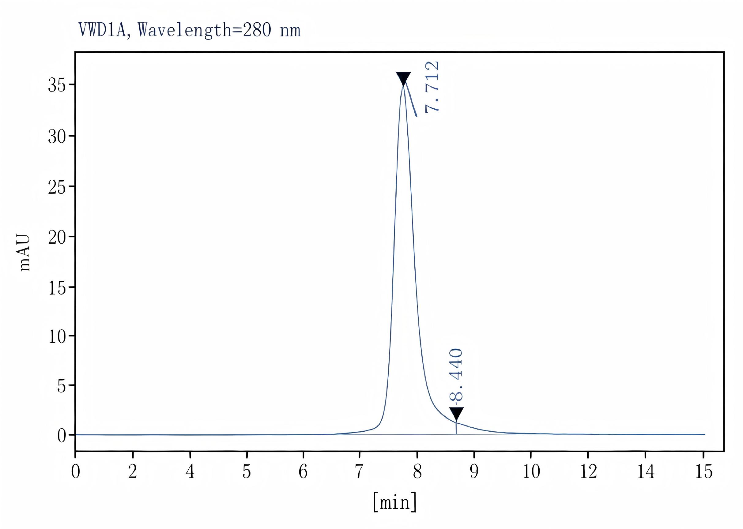 Purified Anti-Mouse CD183/CXCR3 Antibody[CXCR3-173], Functional Grade - 2