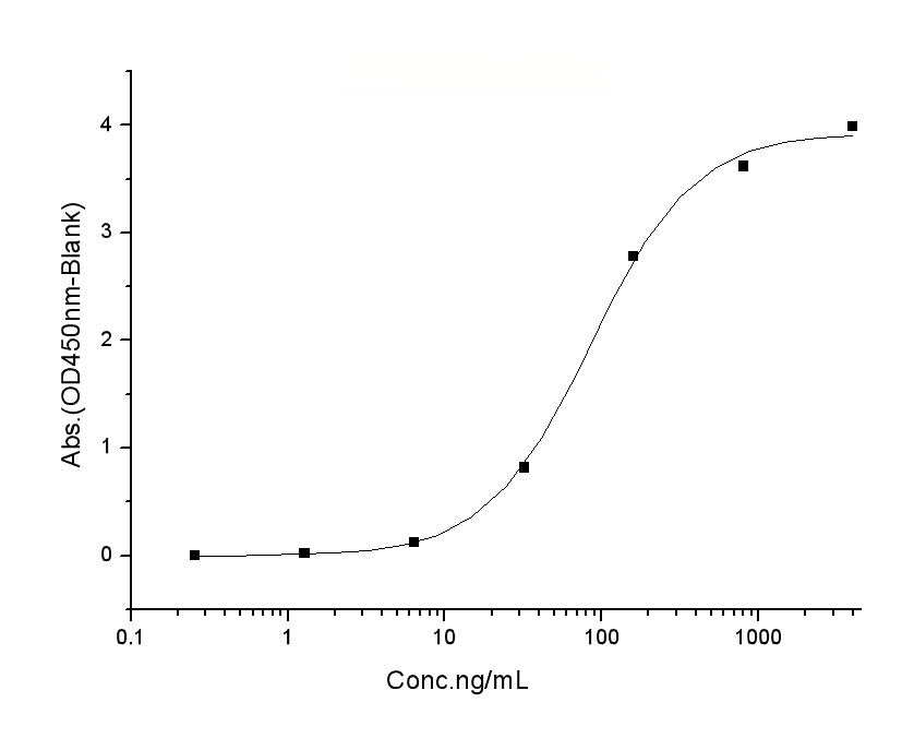 loading