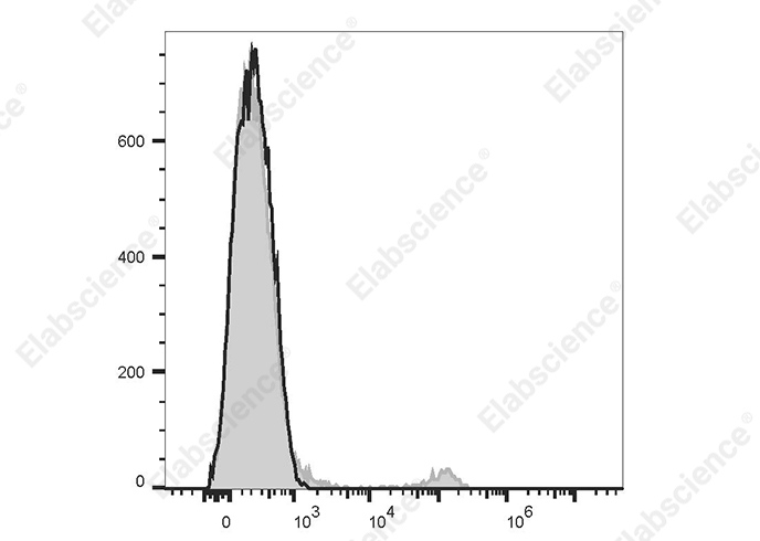 APC Anti-Mouse Ig light chain λ Antibody[RML-42] - 1