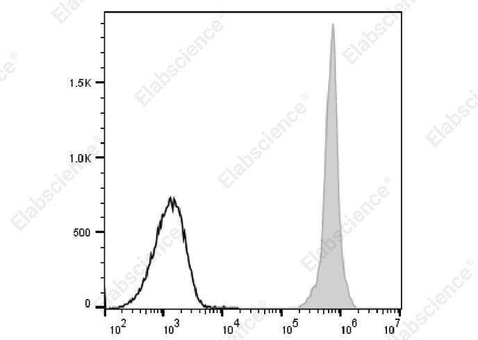 PE/Cyanine5 Anti-Mouse CD45 Antibody[I3/2.3]-1