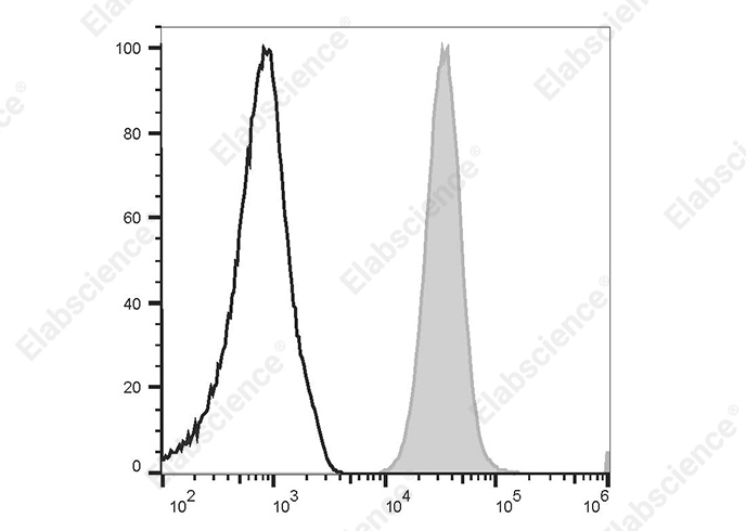 PE Anti-Human CD11b Antibody[HI11b]-1