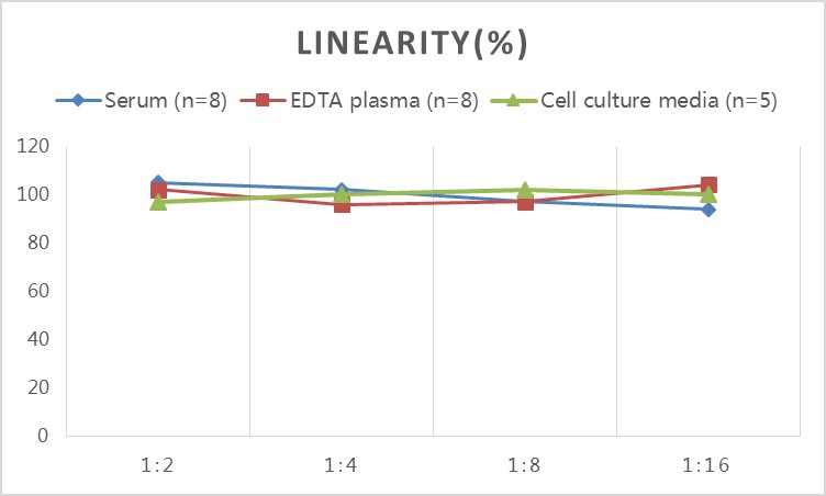 TGF-β1(Transforming Growth Factor Beta 1) ELISA Kit-1