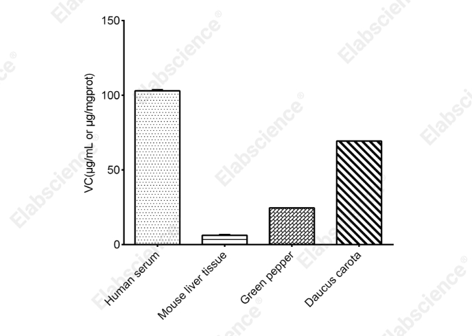 Vitamin C (VC) Colorimetric Assay Kit - 2