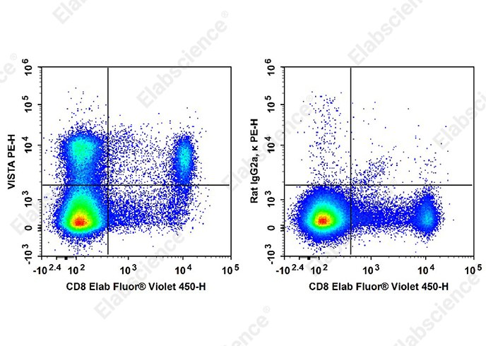 PE Anti-Mouse VISTA Antibody[MIH63]-searchlist-1