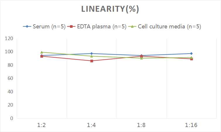Mouse IgM(Immunoglobulin M) ELISA Kit-产品推荐-11