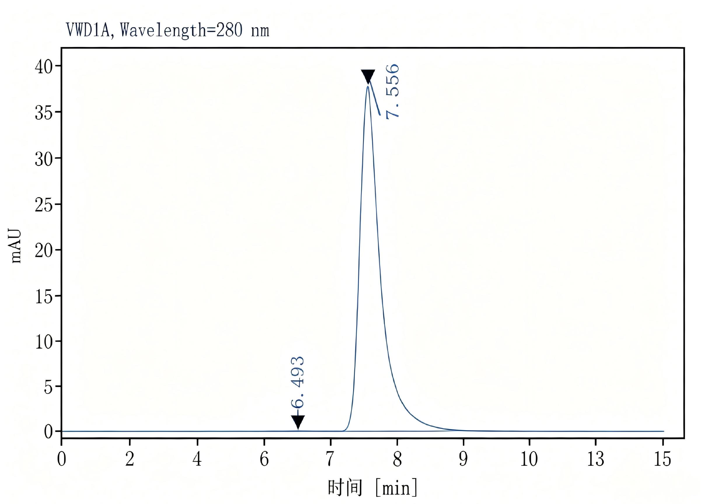 Purified Anti-Human CD86 Antibody[IT2.2], Functional Grade - 2