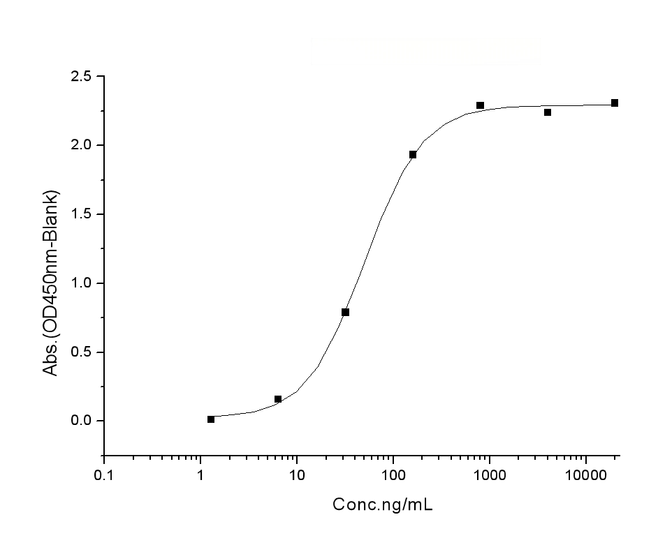 loading