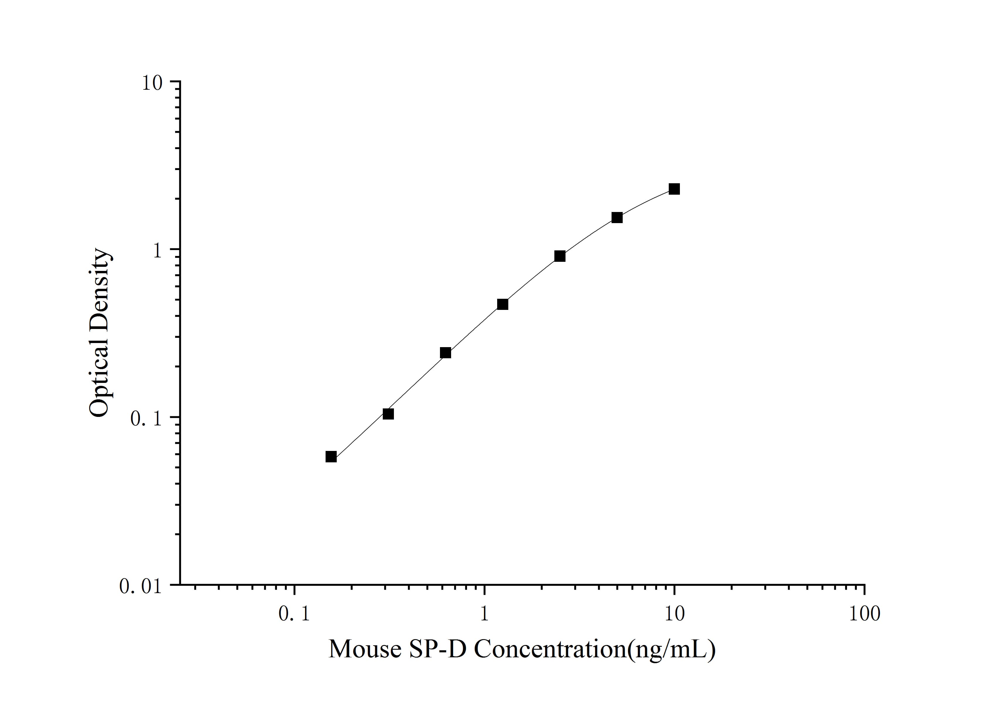 High Sensitivity Rat IL-1β(Interleukin 1 Beta) ELISA Kit-产品推荐-2