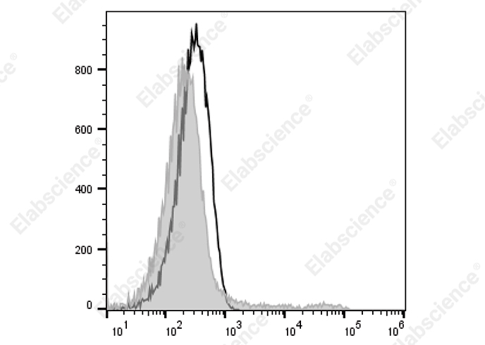Elab Fluor<sup>®</sup> 647 Anti-Mouse Ig light chain λ Antibody[RML-42]-searchlist-1