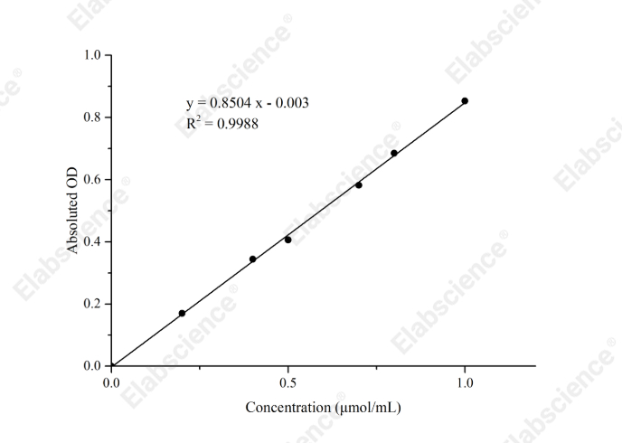 Ca2+-ATPase Activity Assay Kit - 1