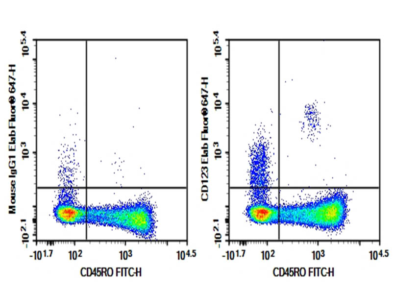 Purified Anti-Human CD123 Antibody[HI8D7]-1