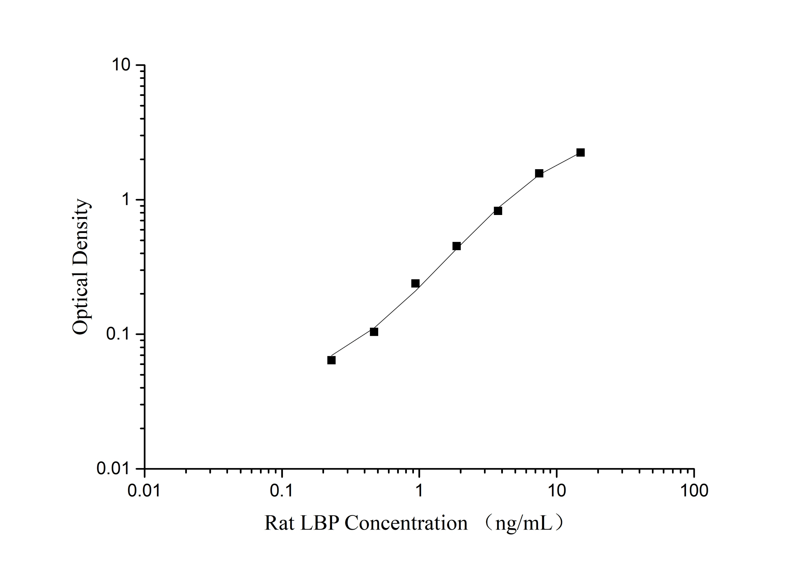 High Sensitivity Rat TNF-α(Tumor Necrosis Factor Alpha) ELISA Kit-产品推荐-6