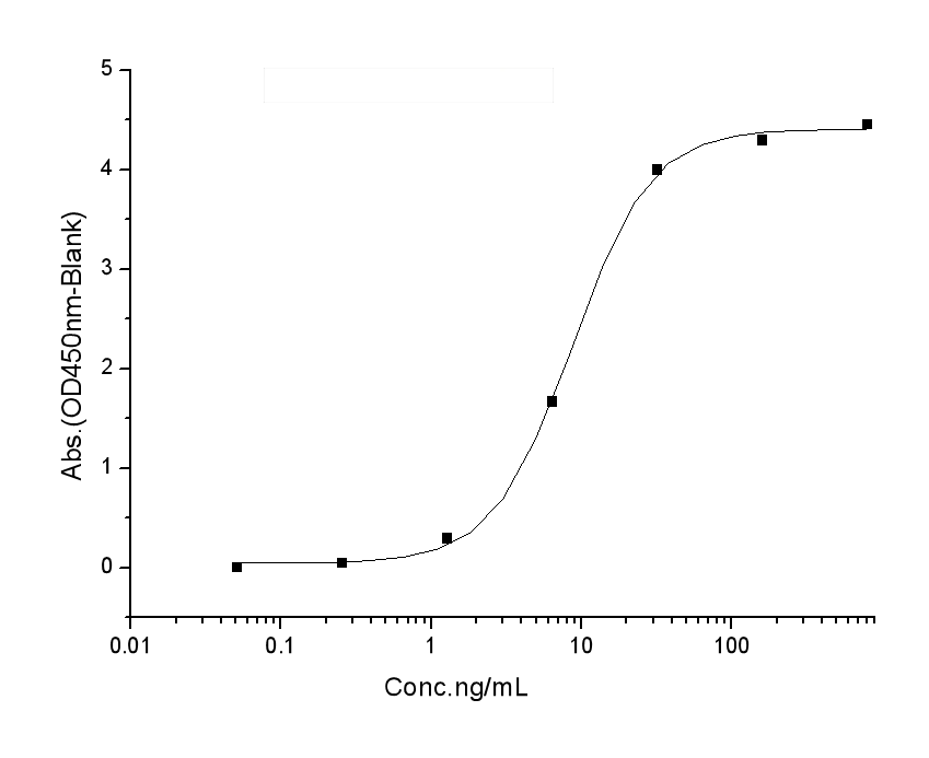 loading
