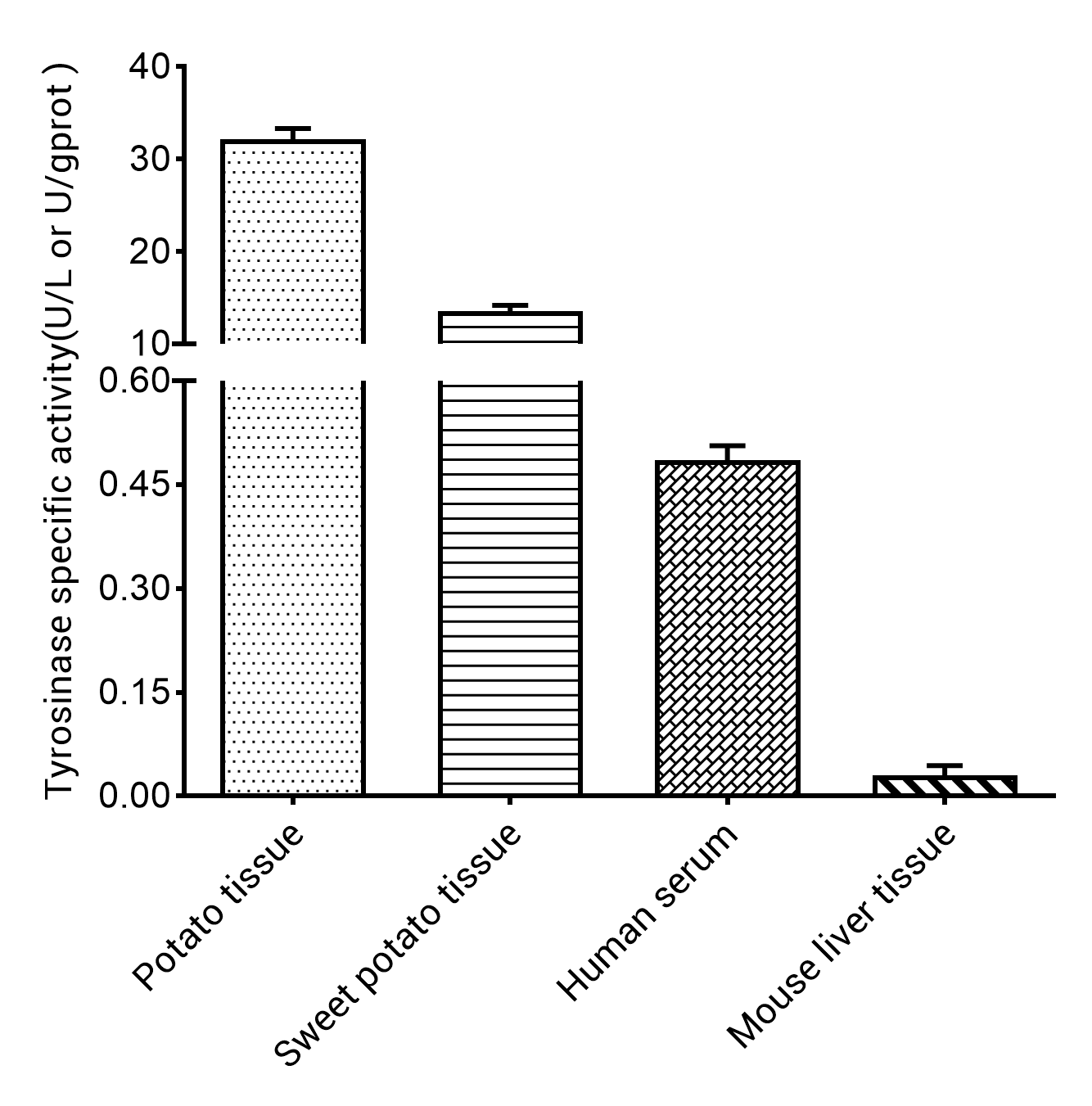 Tyrosinase Activity Colorimetric Assay Kit - 1