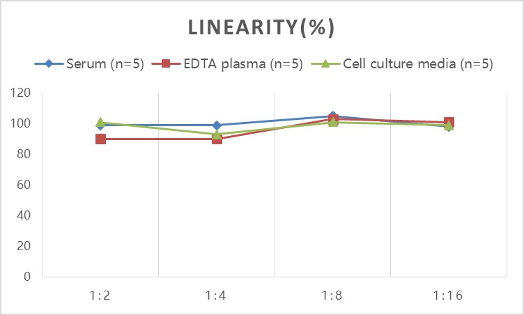 High Sensitivity Mouse IL-6(Interleukin 6) ELISA Kit-产品推荐-3