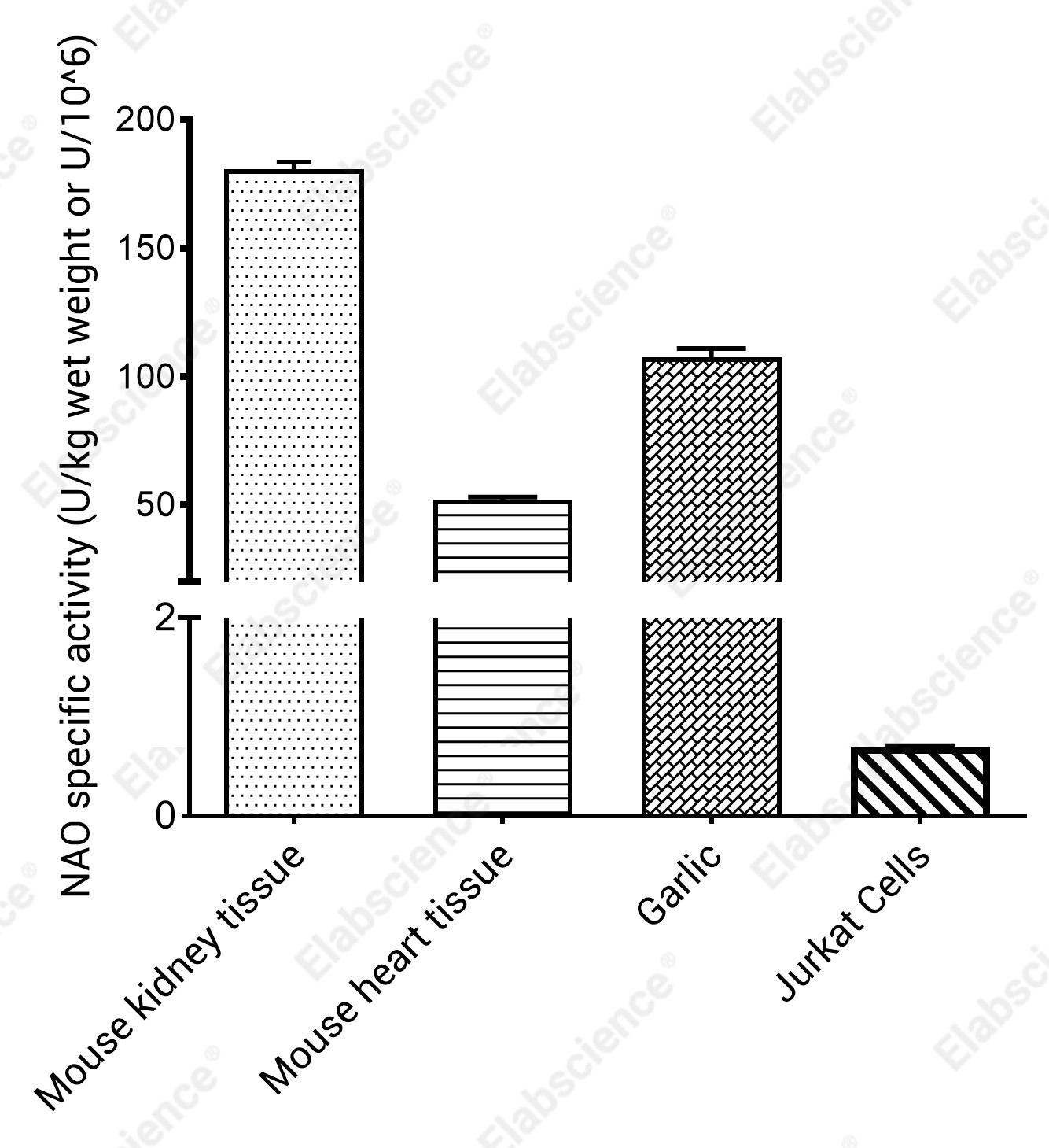 NADPH Oxidase (NAO) Activity Colorimetric Assay Kit - 1