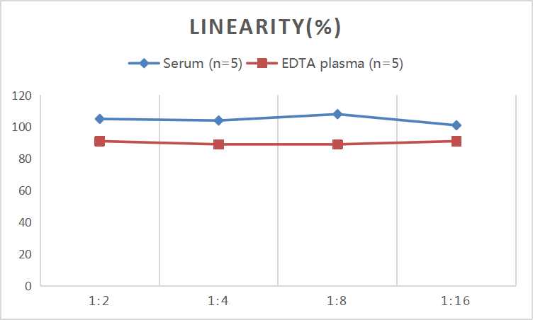 QuicKey Pro Human TG (Thyroglobulin) ELISA Kit - 2