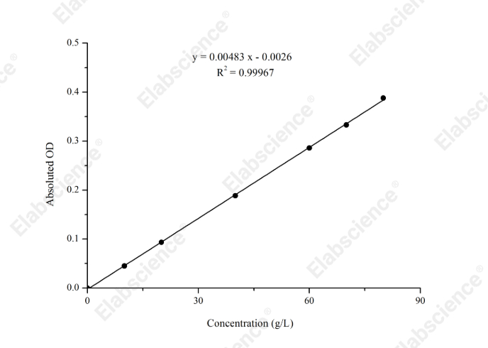 Biuret Protein Colorimetric Assay Kit - 1