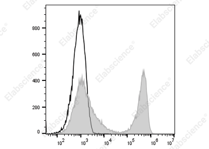 PE/Cyanine5 Anti-Mouse Ig light chain κ Antibody[187.1]-searchlist-1