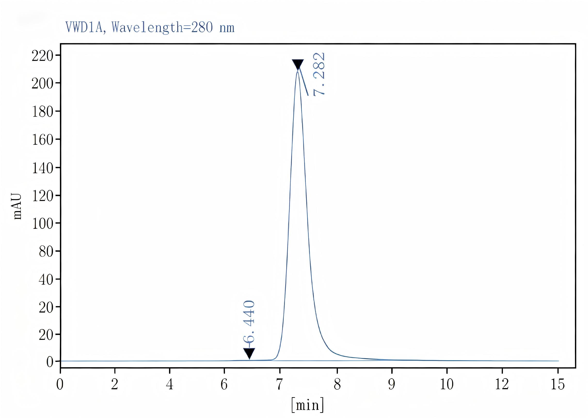 Purified Anti-Mouse TCRβ Antibody[H57-597], Functional Grade - 2