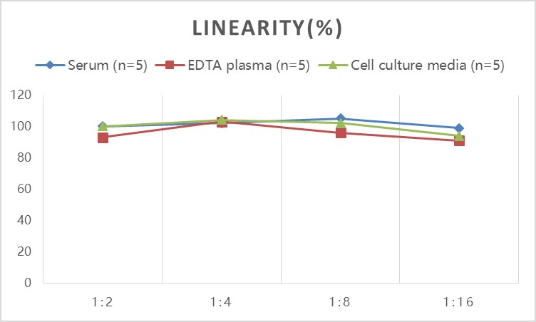 Human Epstein-Barr Virus Nuclear Antigen (EB-NA1) IgA ELISA Kit-产品推荐-3