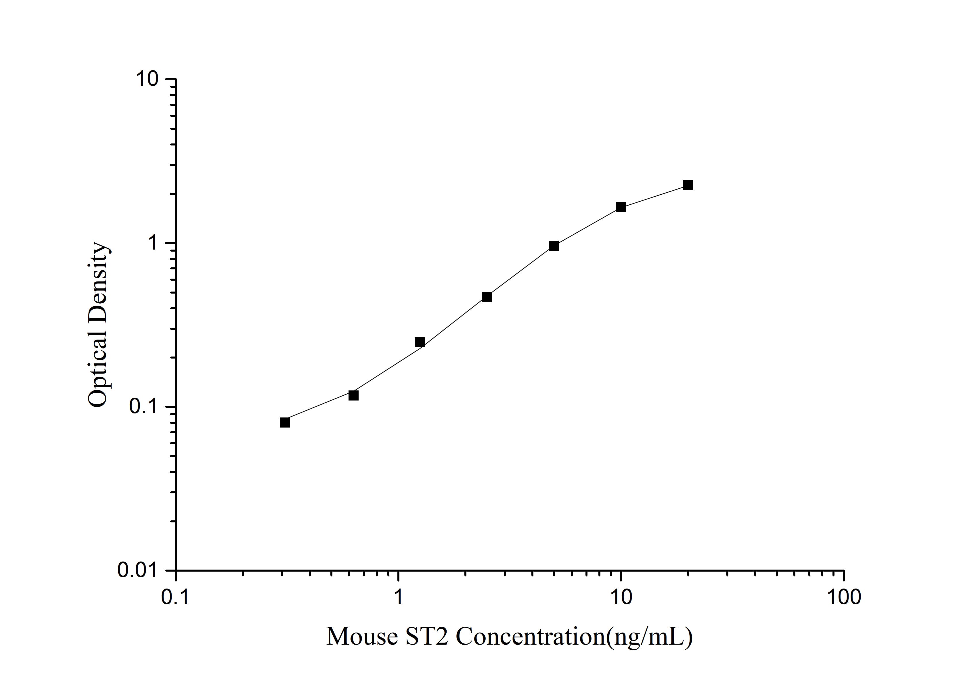 Human Carbohydrate Antigen 15-3 ELISA Kit-产品推荐-3