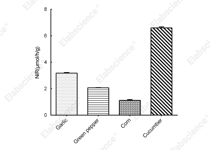 Nitrite Reductase(NiR) Activity Colorimetric Assay Kit - 2