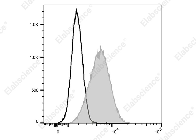 Elab Fluor<sup>®</sup>488 Anti-Human CD135 Antibody[BV10(BV10A4)]-searchlist-1