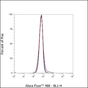 Recombinant CD74 Monoclonal Antibody - small - 5