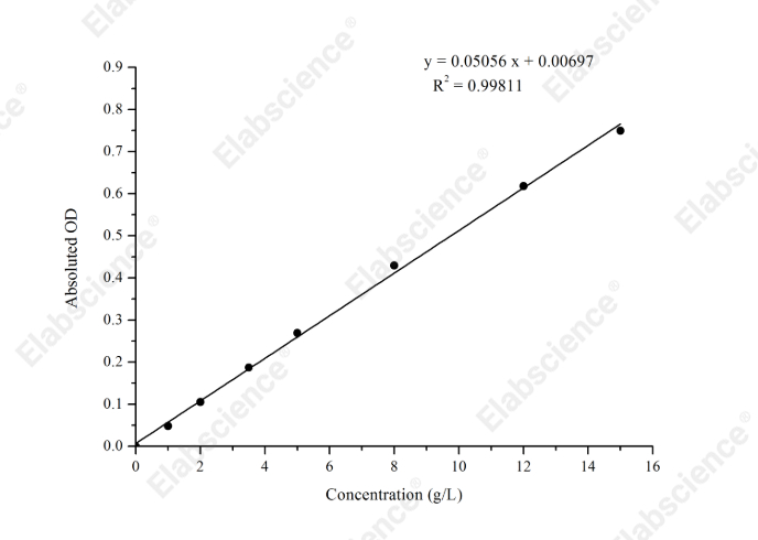 Albumin (ALB) Colorimetric Assay Kit (Bromocresol Green Method) - 1