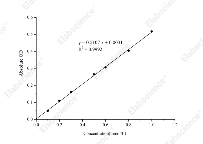 L-Arginine (L-Arg) Colorimetric Assay Kit - 1