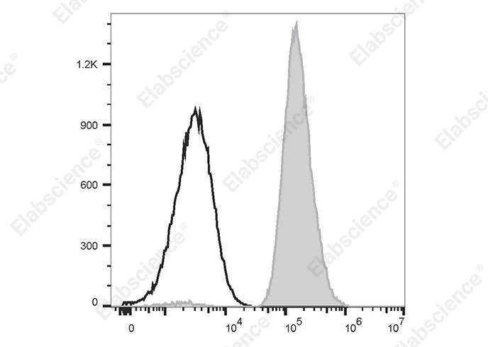 PE/Cyanine 5.5 Anti-Human CD41 Antibody[10E5-F0061]-1
