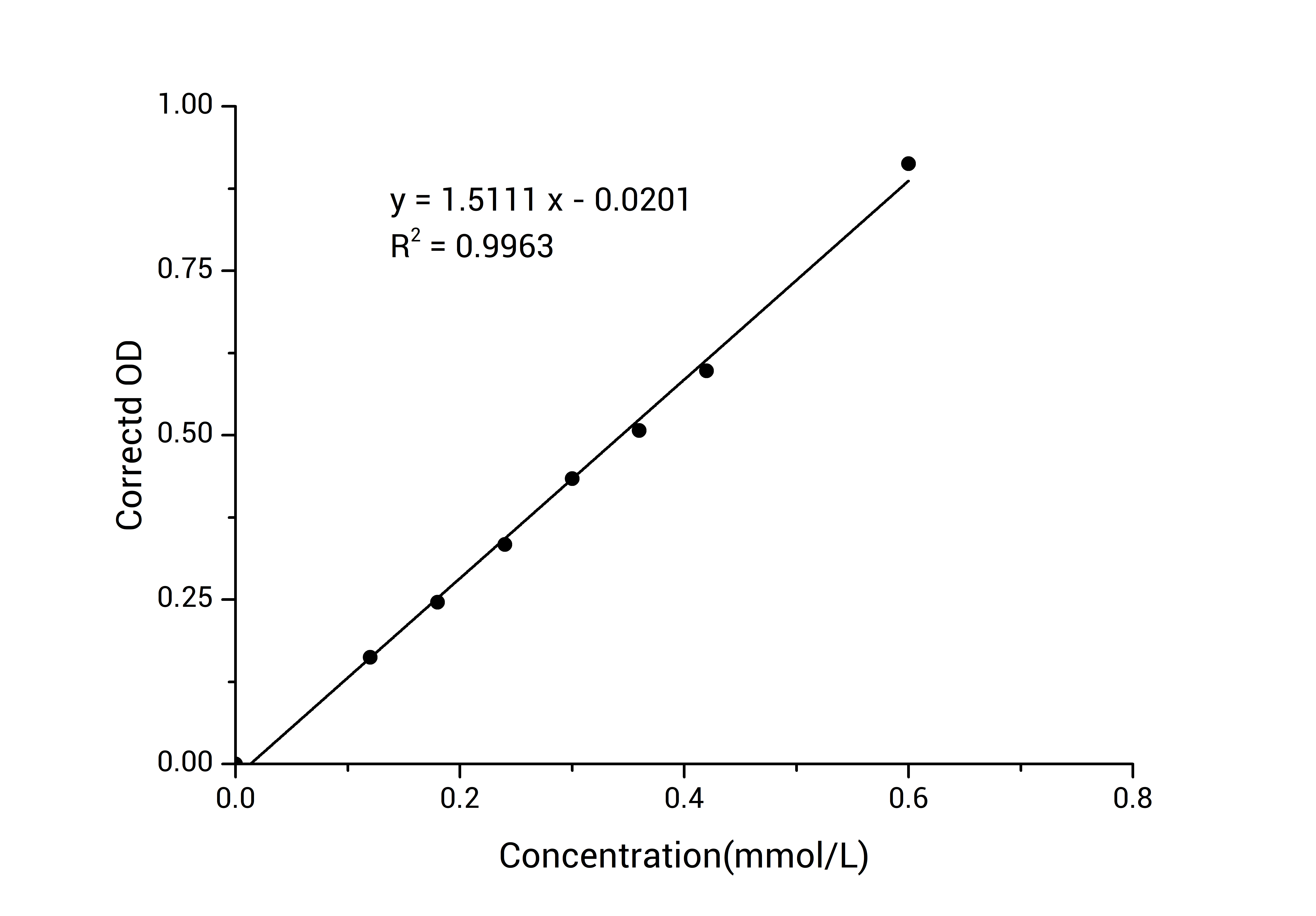 Transketolase(TKT) Activity Colorimetric Assay Kit - 1