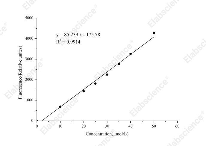 Alanine Aminotransferase (ALT/GPT) Activity Fluorometric Assay Kit - 1