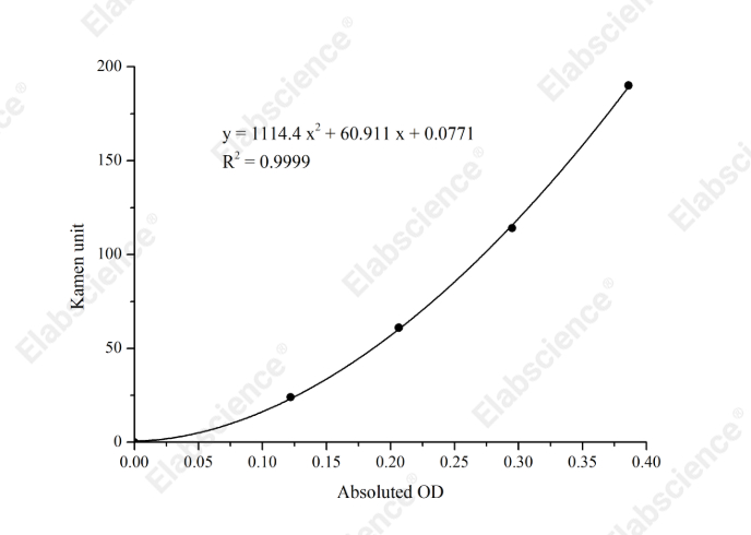 Aspartate Aminotransferase (AST/GOT) Activity Assay Kit - 1
