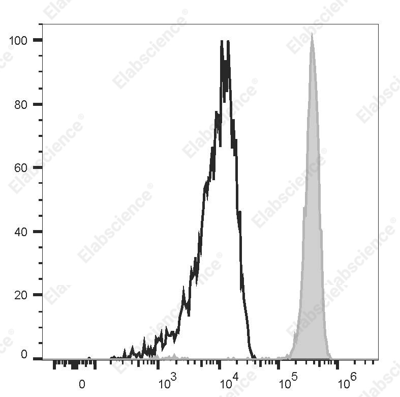 Elab Fluor<sup>&reg;</sup>700 Anti-Human CD14 Antibody[H332-1B10] - 1