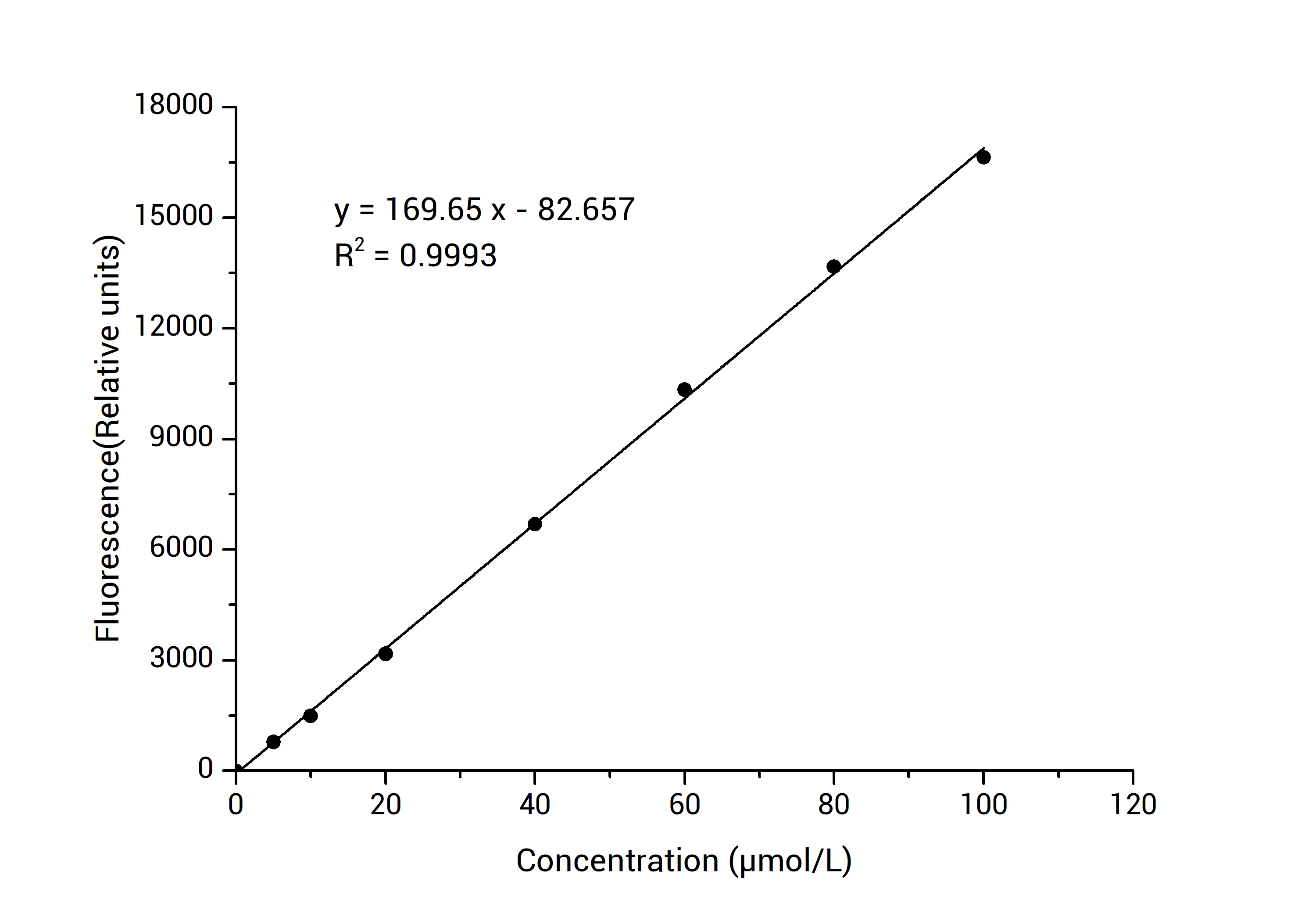 Citrate Fluorometric Assay Kit - 1