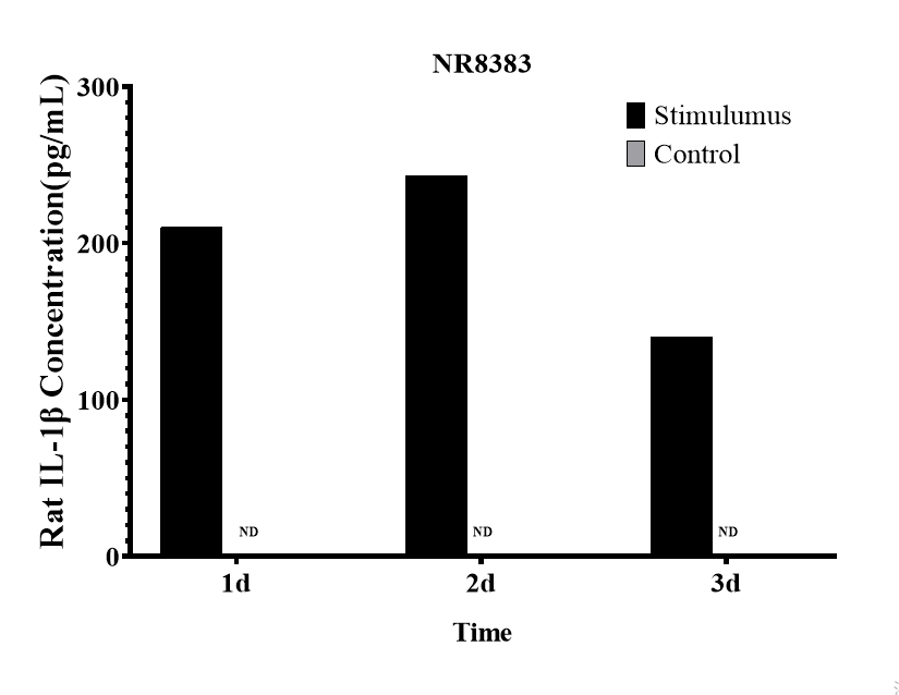 CellaQuant™ Rat IL-1β (Interleukin 1 Beta) ELISA Kit - small - 4