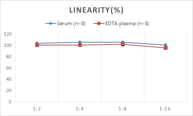 QuicKey Pro Mouse T(Testosterone) ELISA Kit-1