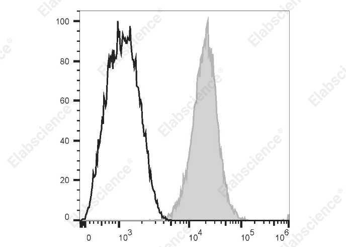 PE/Cyanine 7 Anti-Human CD1b Antibody[SN13 (K5-1B8)] - 1