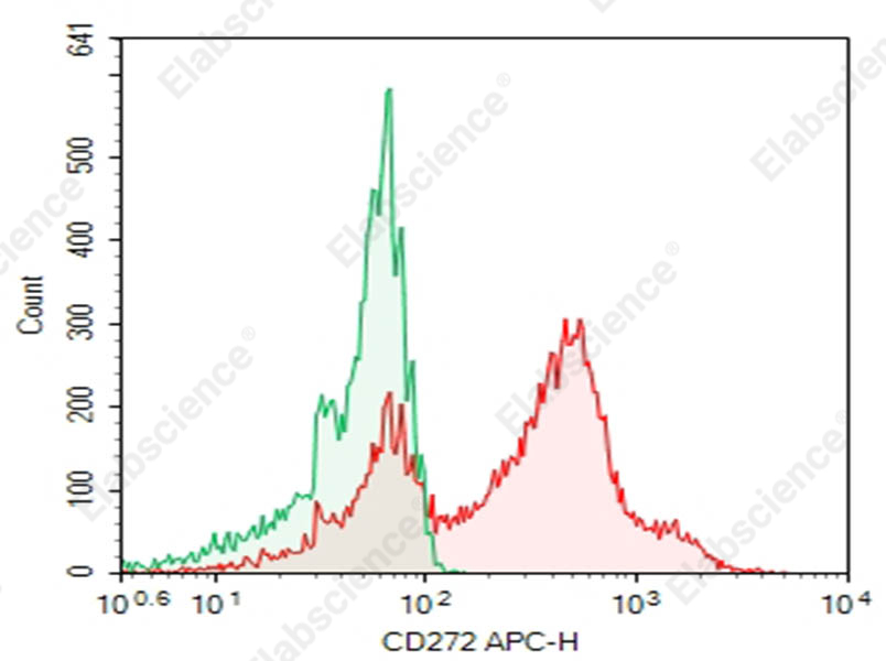 Purified Anti-Human CD272/BTLA Antibody[MIH26] - 1