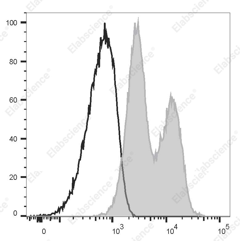 FITC Anti-Human CD53 Antibody[HI29] - 1