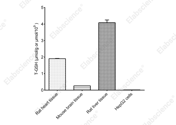 Total Glutathione (T-GSH)/Oxidized Glutathione (GSSG) Colorimetric Assay Kit - 4