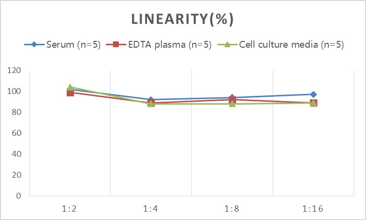 Mini Sample Mouse AGER (Total Advanced Glycosylation End Product Specific Receptor) ELISA Kit-产品推荐-5