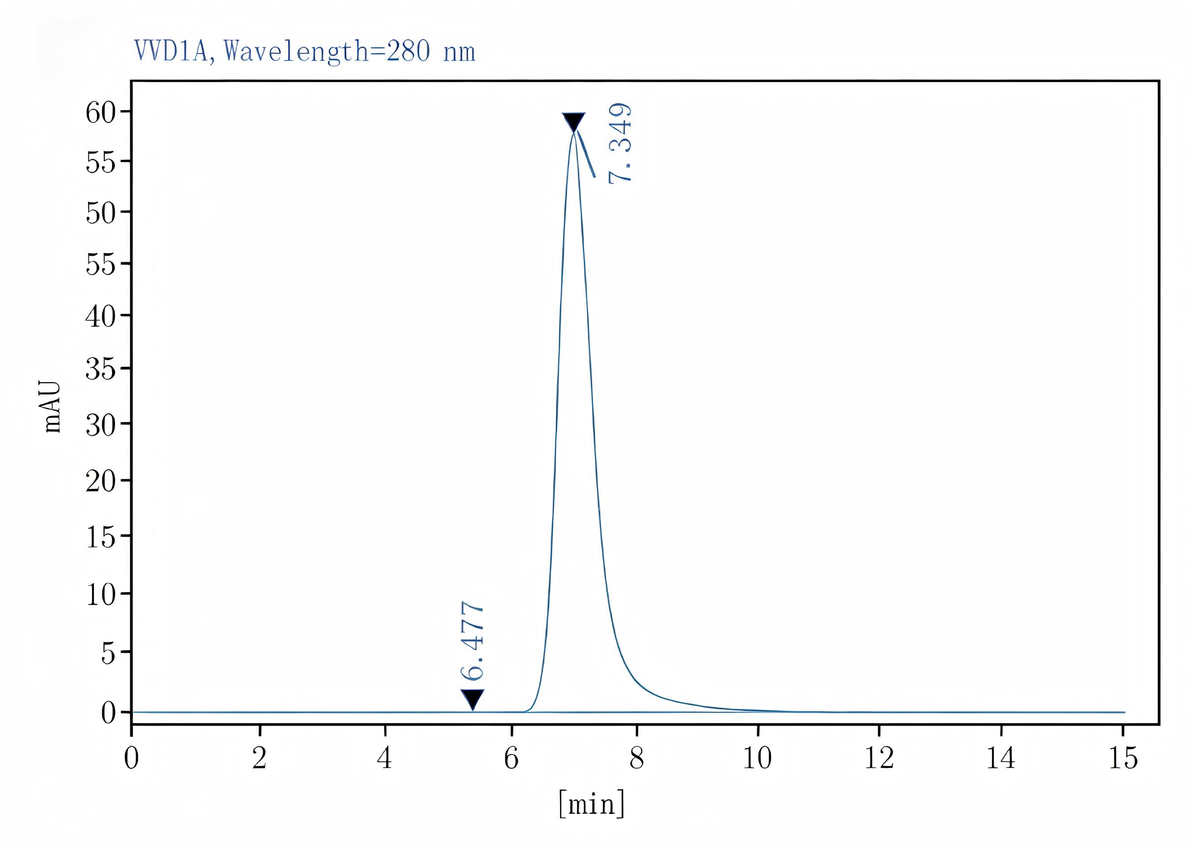 Purified Anti-Human CD49f Antibody[GoH3], Functional Grade - 2