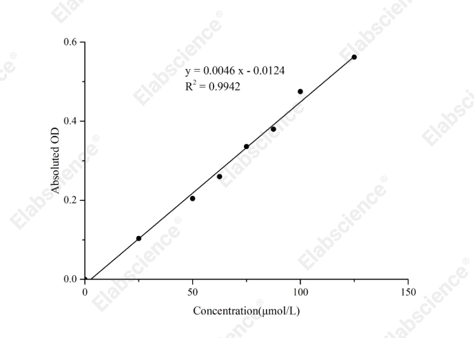 DPPH Free Radical Scavenging Capacity Colorimetric Assay Kit - 1
