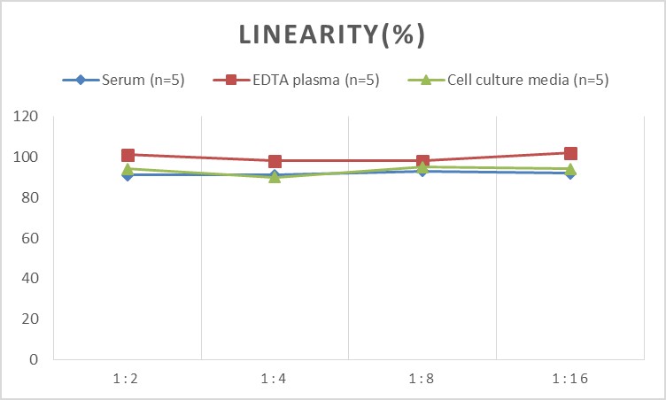Human IL-8(Interleukin 8) ELISA Kit-产品推荐-2