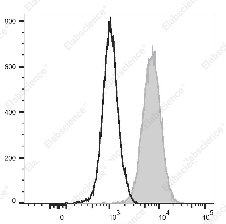 Elab Fluor<sup>&reg;</sup>Violet 450 Anti-Human CD107a/LAMP-1 Antibody[H4A3] - 1