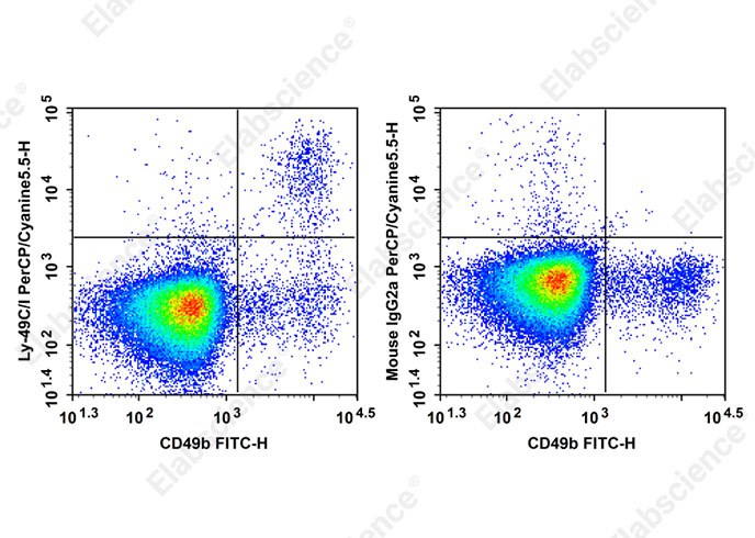 PerCP/Cyanine5.5 Anti-Mouse Ly-49C/I Antibody[5E6]-searchlist-1