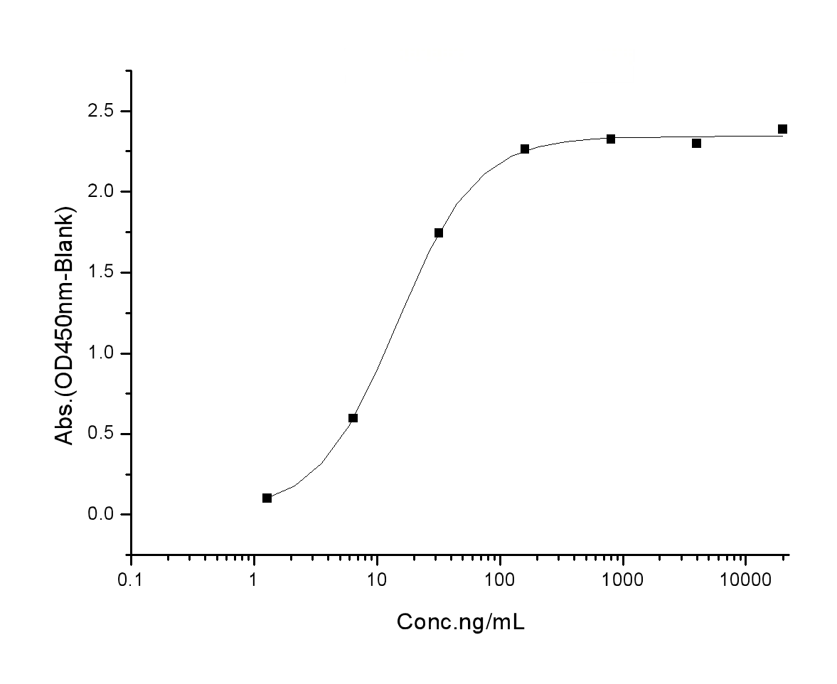loading